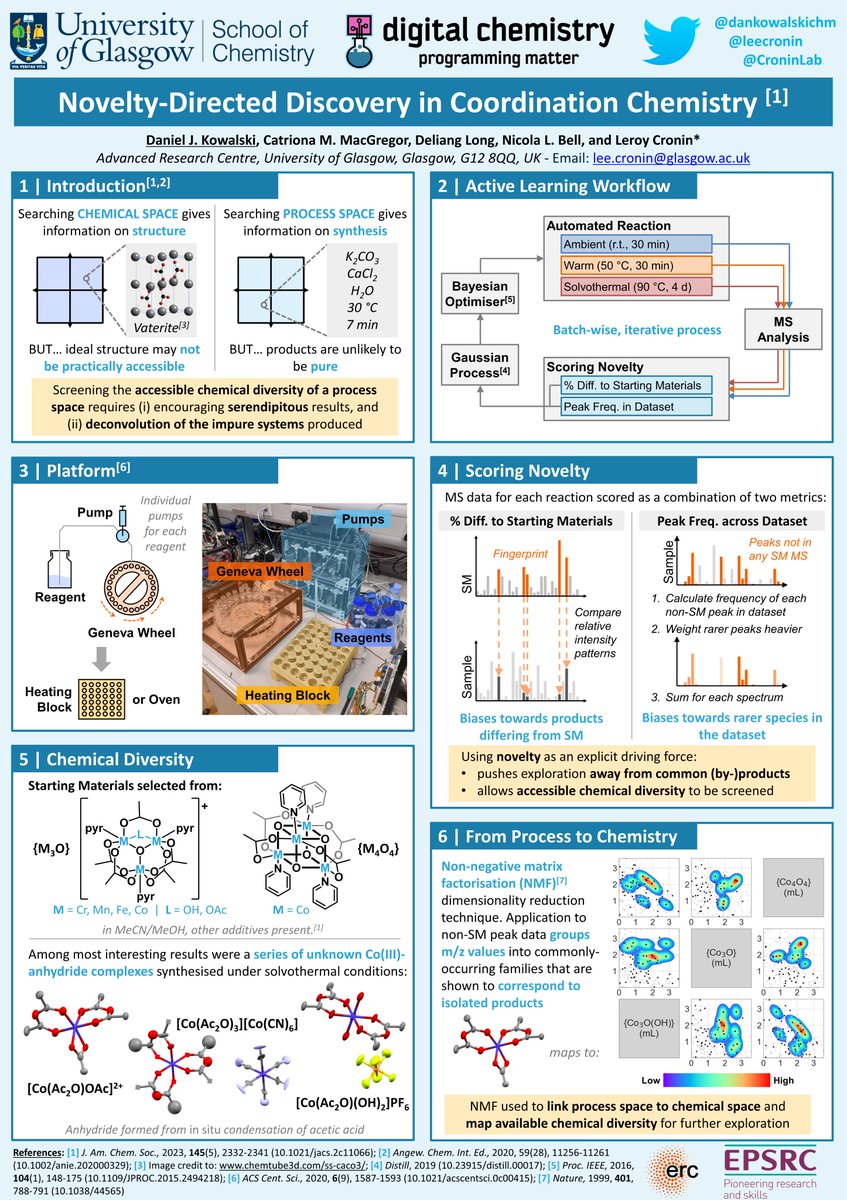 New Year, New #RSCPoster! Novelty-directed discovery methods to screen for accessible chemical diversity! Paper link below! #RSCDigital #RSCInorg @RoySocChem @CroninLab @leecronin @UofGChem @UofGARC #RealTimeChem #MachineLearning #DataScience #MaterialsDiscovery #DigitalChemistry