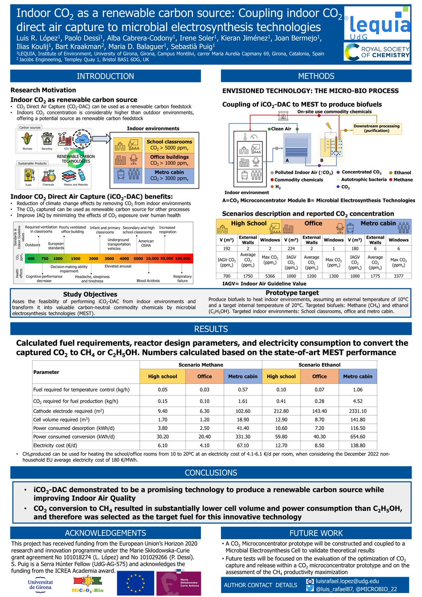 Indoor CO2 direct air capture (iCO2-DAC) holds great promise to become an important source of renewable carbon source. By coupling iCO2-DAC with microbial electrosynthesis technologies, indoor CO2 can be transformed into biofuels such as methane. #RSCPoster #indoorairquality