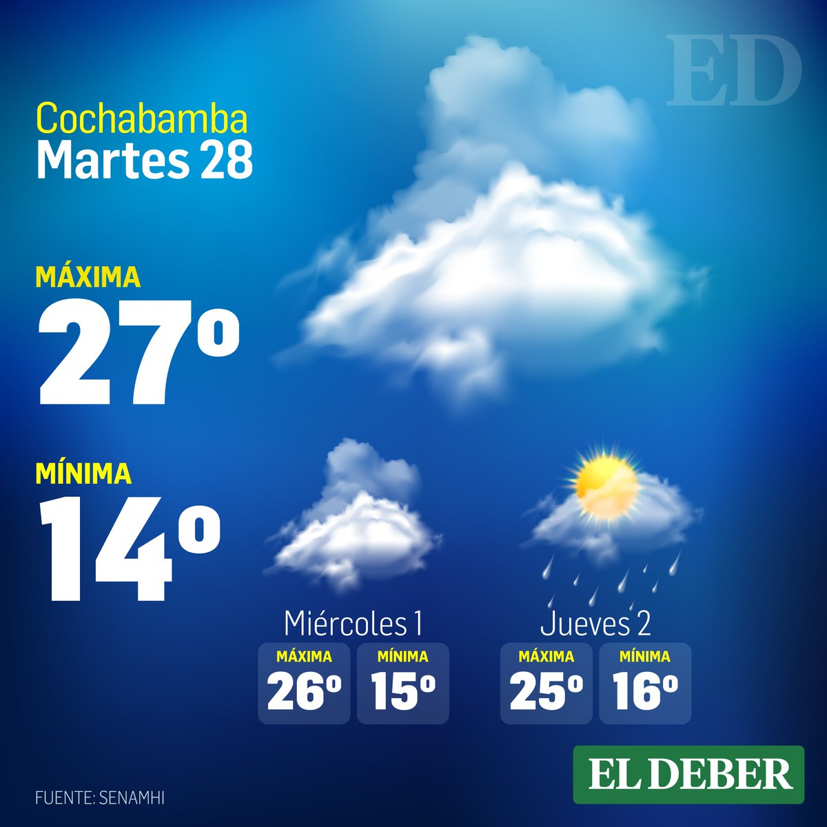 grupoeldeber's tweet photo. Te presentamos el clima en #Cochamba https://t.co/Cd2JHpJ32p