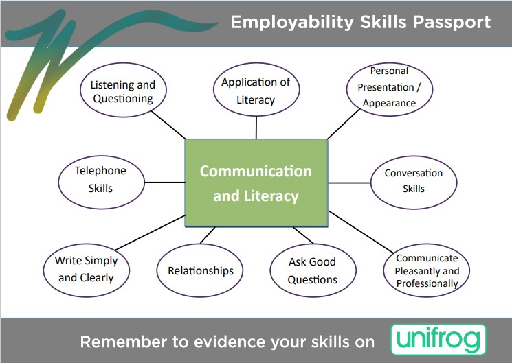 Employability Skill of the month: March - Communication and Literacy #conversation #listening #employability #communication #literacy Don't forget to evidence your skills on <a href="/unifrog/">Unifrog</a>