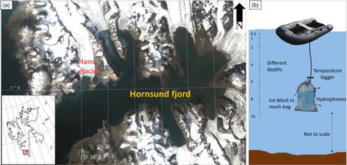 JASA Express Letters (@asa_jasael) on Twitter photo EDITOR'S PICK
The acoustic energy emitted by melting Arctic glaciers shows a depth-dependence. This is useful for interpreting sound in glacier bays in terms of the melt activity, aiding climate change studies. doi.org/10.1121/10.001…
<a href="/harivn/">Hari Vishnu</a> <a href="/oscar_snoopy/">Oskar Głowacki</a> <a href="/arlnus/">Acoustic Research Laboratory</a> <a href="/GrantDeane1/">Grant Deane</a> EDITOR'S PICK
The acoustic energy emitted by melting Arctic glaciers shows a depth-dependence. This is useful for interpreting sound in glacier bays in terms of the melt activity, aiding climate change studies. doi.org/10.1121/10.001…
<a href="/harivn/">Hari Vishnu</a> <a href="/oscar_snoopy/">Oskar Głowacki</a> <a href="/arlnus/">Acoustic Research Laboratory</a> <a href="/GrantDeane1/">Grant Deane</a>