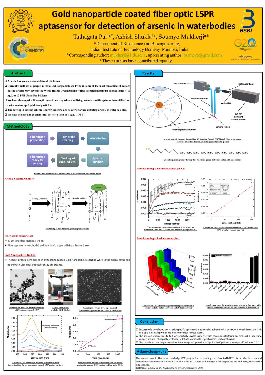 Hi all! We are pleased to share our #RSCPoster contribution for 2023 #RSCPosterTwitterConference: 'Gold nanoparticle coated fiber optic LSPR aptasensor for detection of arsenic in waterbodies' 
#RSCAnalytical #RSCNano #RSCChemBio