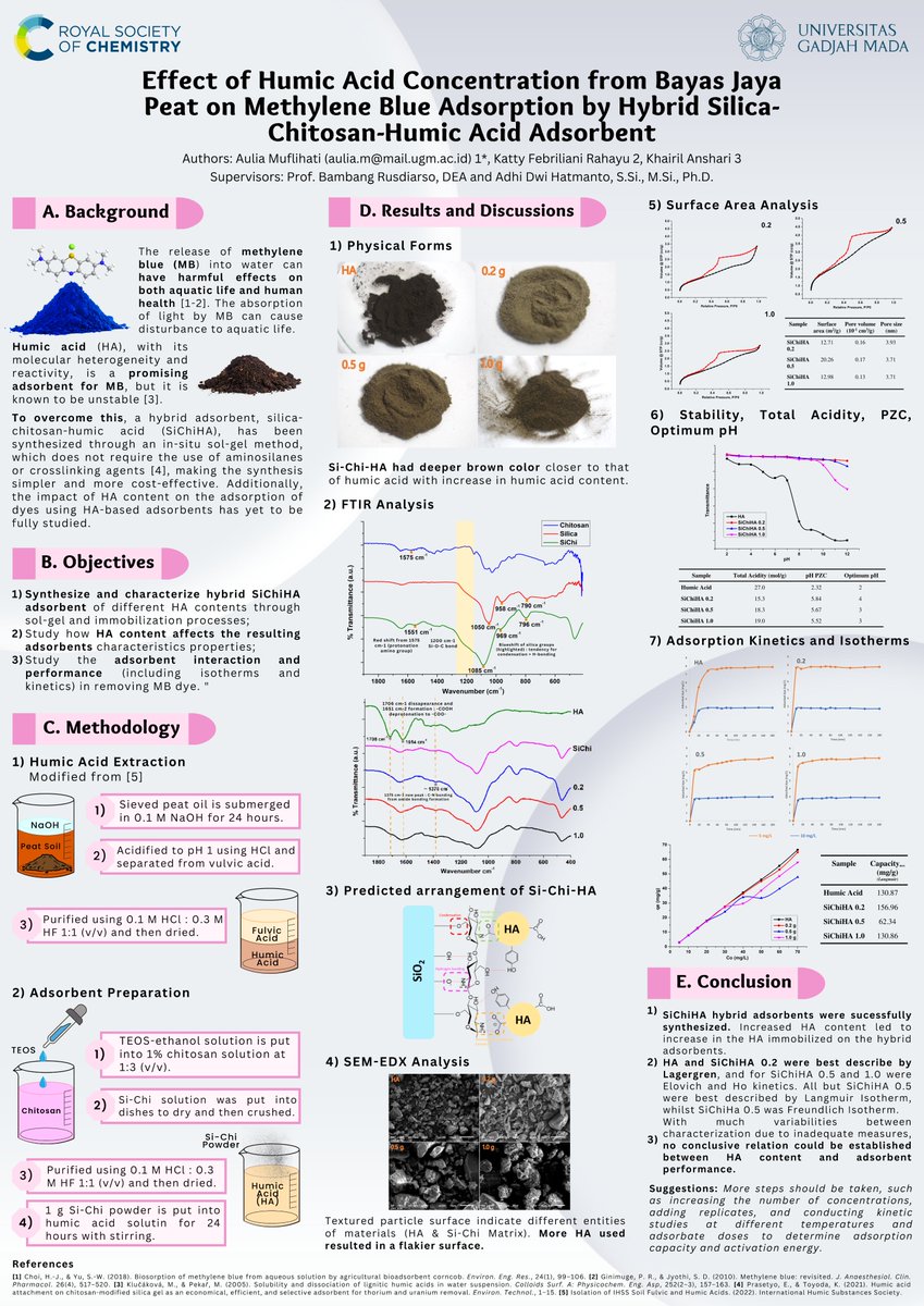 Join us to explore Bayas Jaya Peat's humic acid concentration impact on methylene blue adsorption with a hybrid silica-chitosan-humic acid adsorbent. Our research offers insights for future studies! #RSCPoster #RSCEnv #RSCInorg #RSCMat #adsorption #humicacid