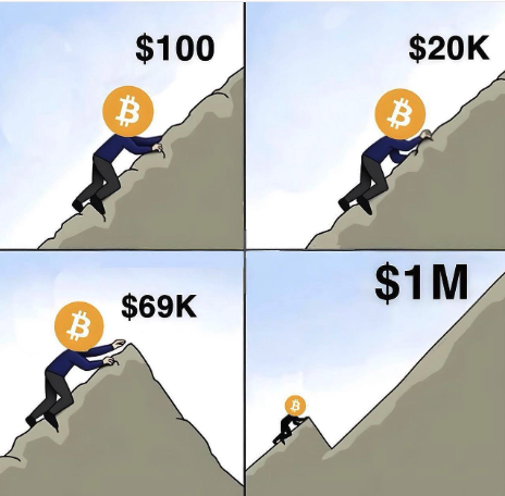 #Bitcoin is a journey 🚀
Never give up 💪