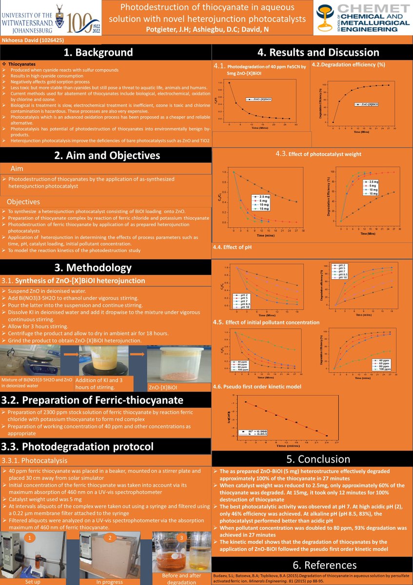 ash_darl's tweet photo. Hi everyone, I am pleased to share our latest work titled "Photodestruction of thiocyanates in aqueous solution with novel heterojunction photocatalysts" #RSCPoster #Photocatalysis #Thiocyanates https://t.co/tEEhS1Egw1