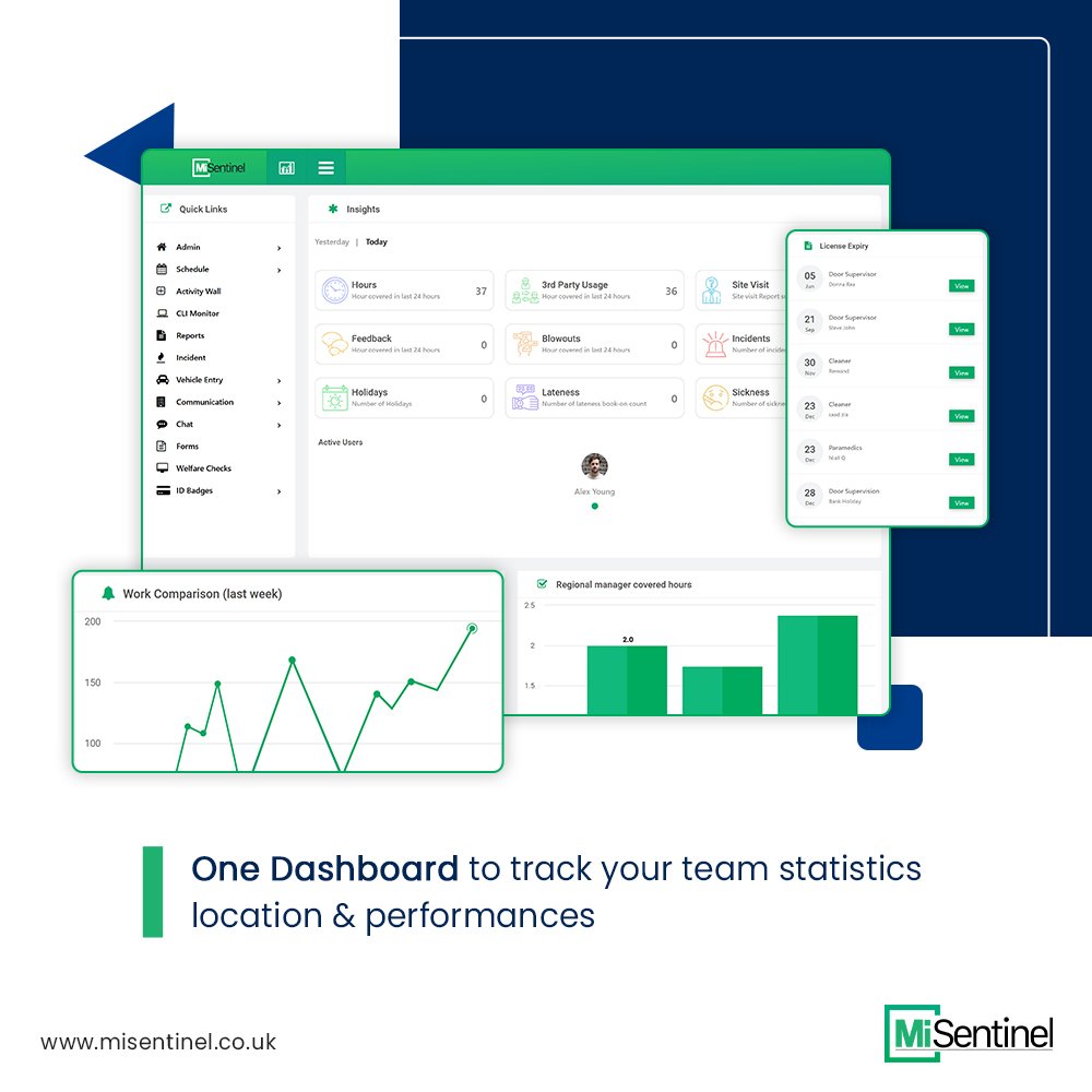 misentinel1's tweet photo. We enable lone workers management with quick check-ins &amp; outs, #shift extensions, and alerts. Have full control of timed #safety-check reminders for increased safety of your employees.

Secure your #lone workers https://t.co/vwaybvlSDi with our app now!

#workforce https://t.co/JiRxHoWijD