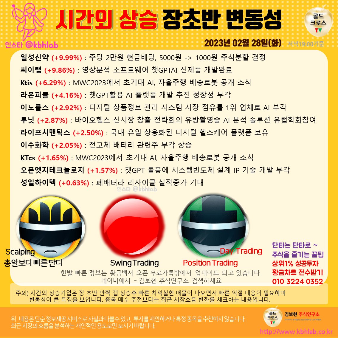 goldeukeuloseu1's tweet photo. 시간외 상승 기업입니다.
#주식 #일성신약 #씨이랩 #Ktis #라온피플 #이노룰스 #루닛 #라이프시맨틱스 #이수화학 #Ktcs #오픈엣지테크놀로지 #성일하이텍 https://t.co/QrAMp1wYXu
