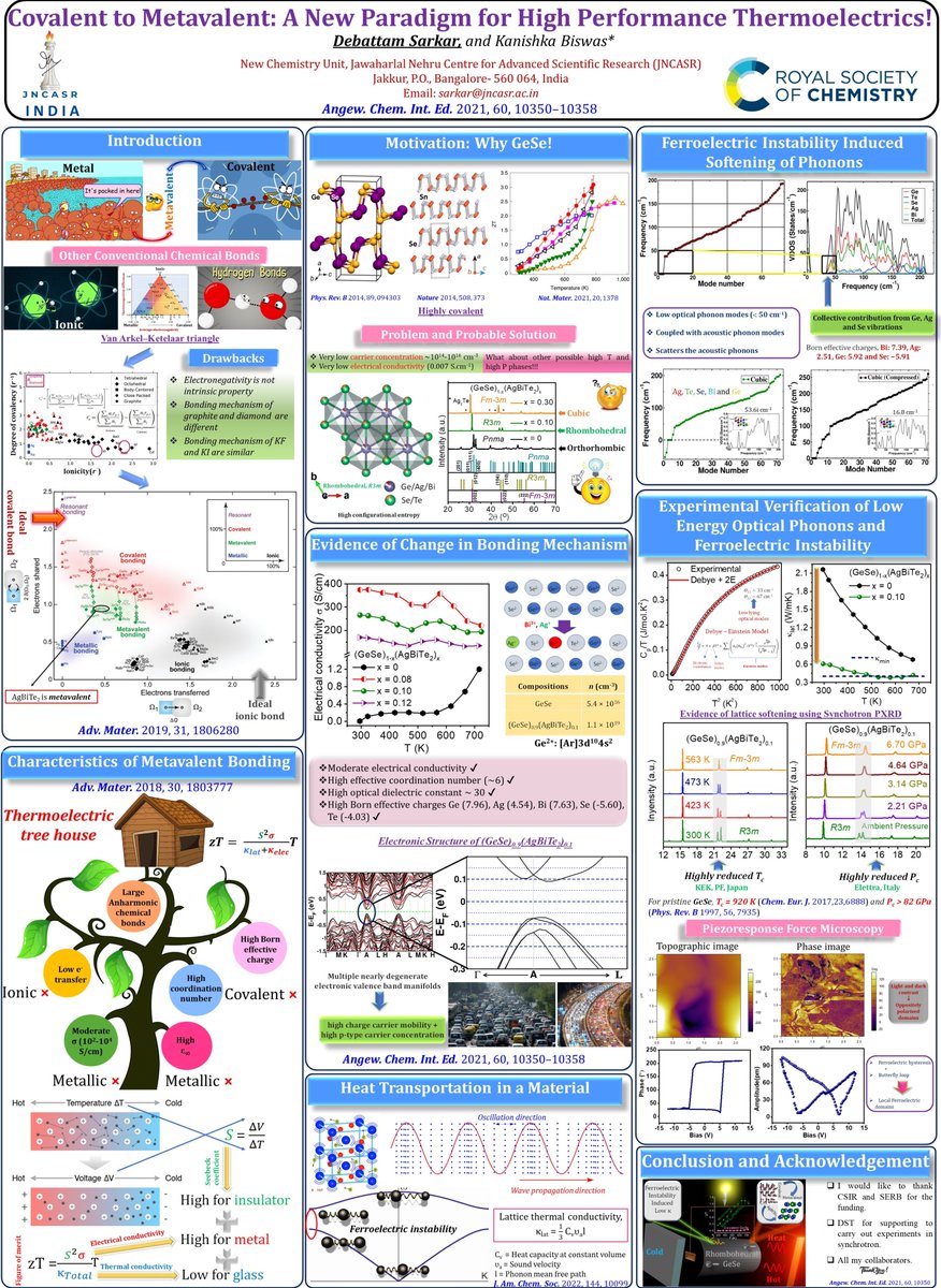 Isn’t it fascinating how alloying something specific in solids can completely change the bonding mechanism from covalent to a unique ‘#metavalent’ bonding that holds the power to boost its #thermoelectric performance! Want to know more? Please visit my poster. #RSCPoster #energy