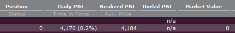 VeteranWallSt's tweet photo. I called out yesterday's $ES move into our overhead SUPPLY ZONE but got distracted while streaming and did not take the trade. With a DZ drawn just over the Weekly Sell Trigger, I took one w/ a stop just under the line.
ES Mar17'23 @CMEBOT3974.5003:01:40
ES Mar17'23 @CMESLD4002.2507:33:01
#TradeYourEdge #SPX #SPY #ES #QQQ #NQ