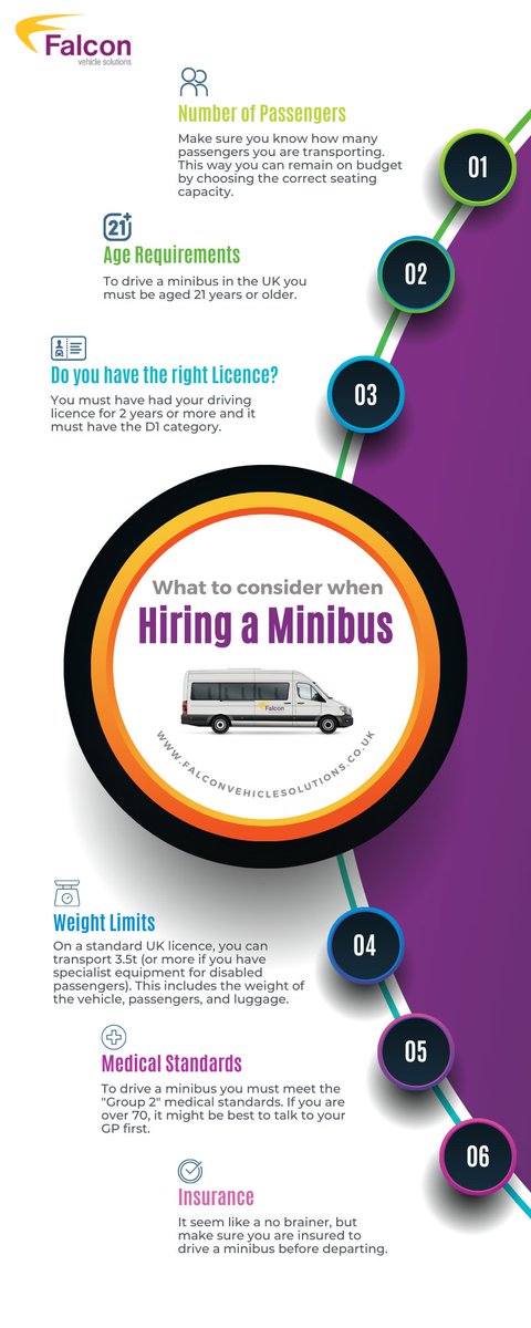 What are the key things to consider when hiring a minibus? We have the answers! 👇 🚌

#falcon #VehicleHire #vehiclerental #minibus #busdriver #schoolbus #shorttermrental #longtermrental