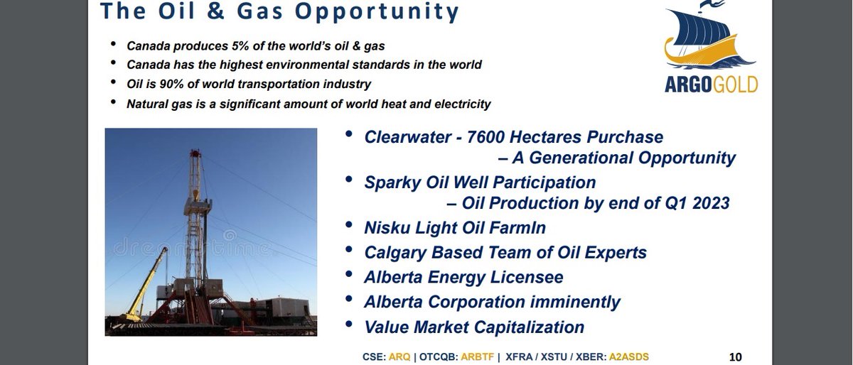 LandowKo's tweet photo. #ArgoGold $ARBTF $ARQ.c
At the second Sparky oil well, Argo is participating for 18.75% and Argo's share of oil production is estimated to be 30 to 40 barrels of oil/day.
Visit:https://t.co/QOPZvZYFGD
#oilandgas #energy #commodity #StocksToBuy @JudyBak15862278 @argogoldinc #OTC https://t.co/4XOw9zNoqZ