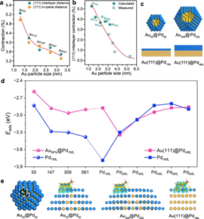 AZoNano's tweet image. Conjugated Dual Size Effect in #Nanocatalyst Seen for First Time
buff.ly/3EINTBs 
@NatureComms 
 
#catalyst #nanomaterial