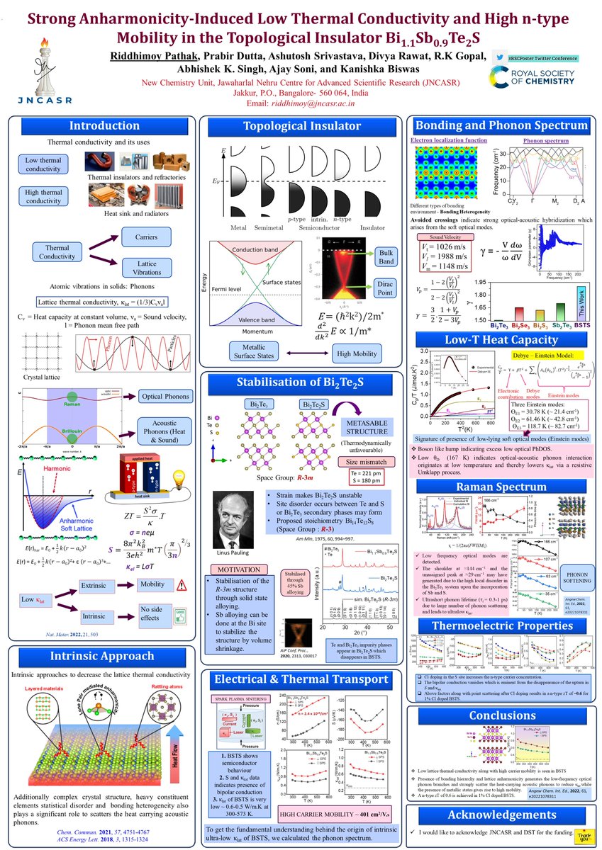 Quantum Materials and Thermoelectricity!!!!!!! 
Excited to share our work on the origin of low lattice thermal conductivity in topological insulator, Bi1.1Sb0.9Te2S. 
#RSCPoster #RSCMat #RSCEnv #thermoelectrics #topologicalinsulator <a href="/BiswasLabJNC/">Biswas Lab</a>