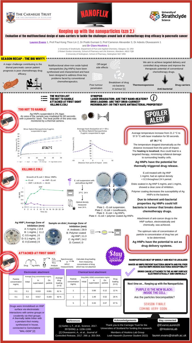 Lauren E (@evanslauren20) on Twitter photo The most binge-worthy research series is back for Season 2 of #RSCPoster ! This season we Evaluate the Multifunctionality of our Nanoparticle Drug Delivery Systems. #RSCNano #RSCMat Here's a snippet of some entertaining results - no way I got to see this live!! 🤩🤣 <a href="/HoskinsLab/">Clare Hoskins</a> The most binge-worthy research series is back for Season 2 of #RSCPoster ! This season we Evaluate the Multifunctionality of our Nanoparticle Drug Delivery Systems. #RSCNano #RSCMat Here's a snippet of some entertaining results - no way I got to see this live!! 🤩🤣 <a href="/HoskinsLab/">Clare Hoskins</a>