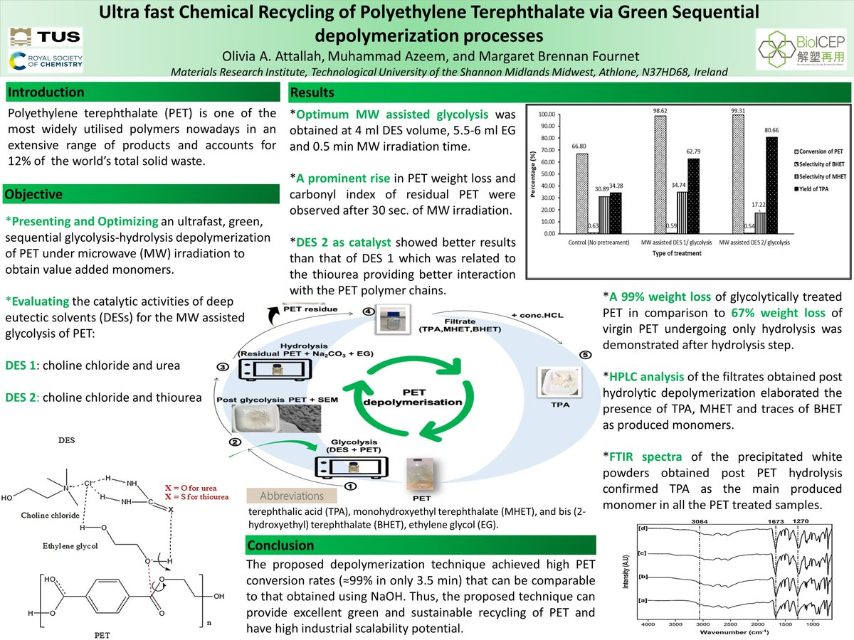 Happy to share with you my #RSCPoster. 
Check our Ultrafast 🏃‍♀️ Green 🍀Chemical Recycling ♻️of PET plastic waste under Microwave irradiation. #Recycling, #RSCMat, #BIOICEP.
Looking forward to your comments 😎

doi.org/10.1016/j.arab…