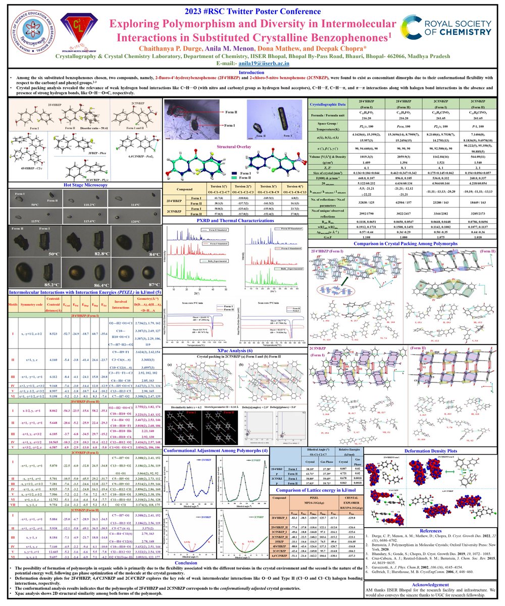 We are delighted to share our recent work titled "Exploring polymorphism and diversity in intermolecular interactions in substituted crystalline benzophenones".
Thanks <a href="/RoySocChem/">Royal Society of Chemistry</a> <a href="/chm_iiserb/">Dept of Chemistry, IISER Bhopal</a> <a href="/iiserbhopal/">IISER Bhopal</a> for the opportunity.

#RSCPoster #RSCEng #RSCAnalytical #RSCMat