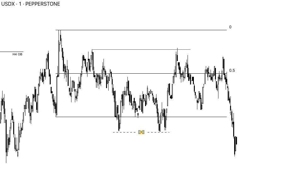+2 on GU. 
- 3 drives into POI
- m5m1 within POI, entry at BZ
- DXY took BSL > had those equal lows in mind to support the idea 

Risky business trading DXY in this chop but had to trust my gut here, GU been looking strong all day.