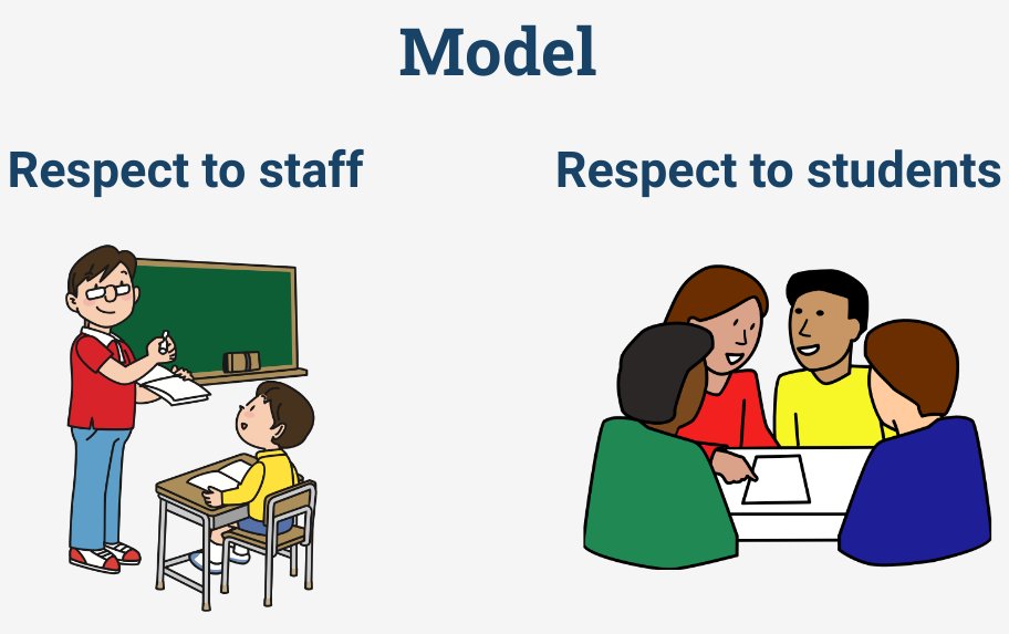 applesolutely_'s tweet photo. The #PBISCommittee has helped me grow so much as a teacher. This week we rolled out #Respect lessons with the staff! Our goal is to not only praise the students, but also the teachers! I am excited for what is to come💙#SelfDirectedLearning @VaughnElemFISD #VaughnSpringTraining https://t.co/pXZiibjWu6