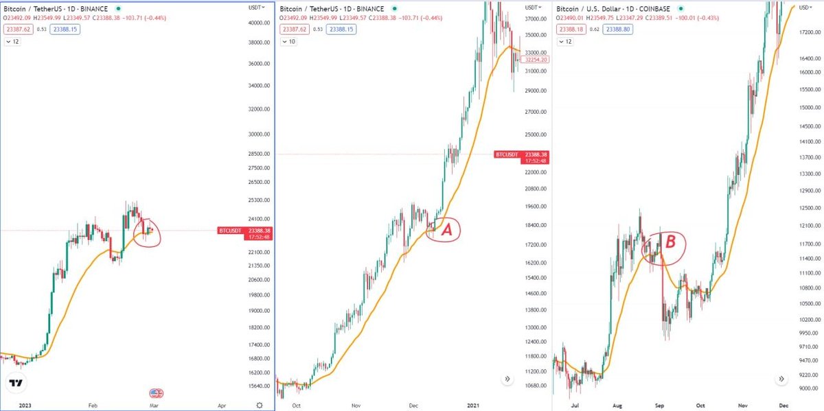 happycryptobnb's tweet photo. A or B? https://t.co/wCnH41APM7