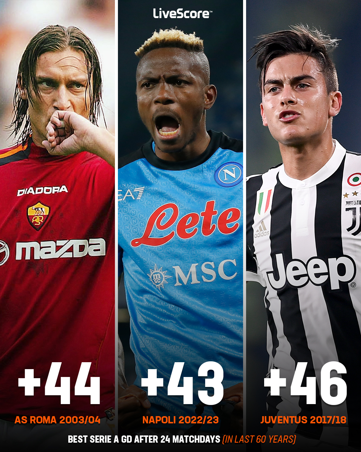 Napoli live sales score