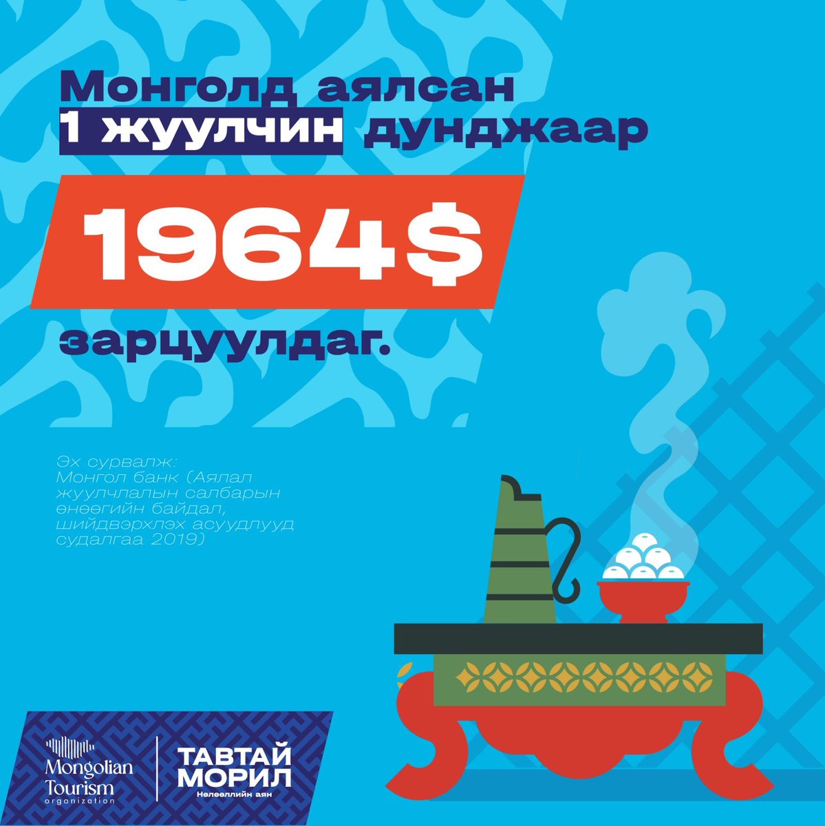 Өнөөдрийн ханшаар бараг 7 сая болох нь