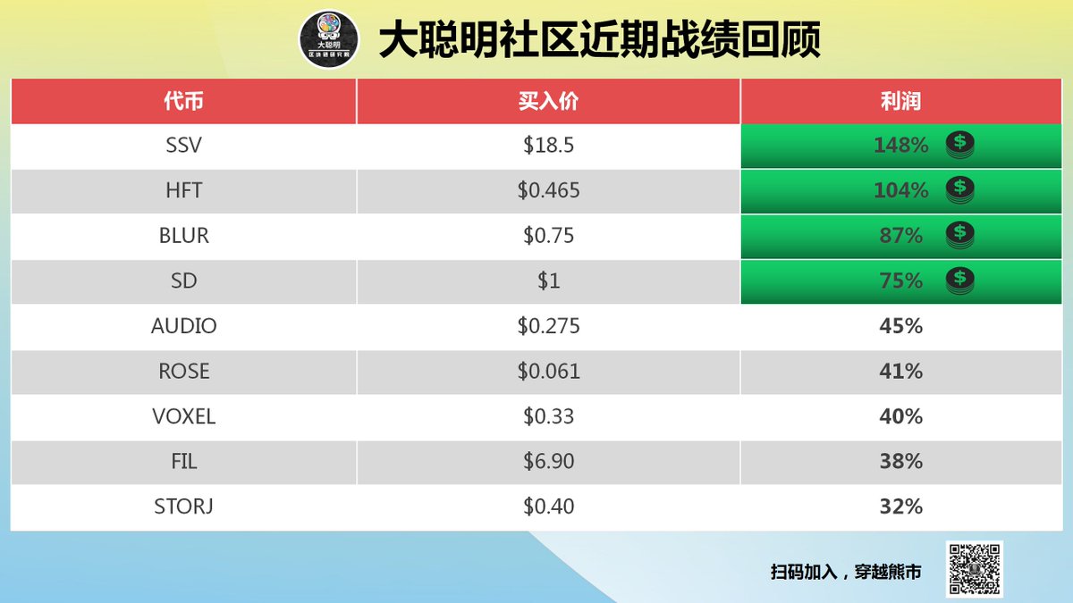 大奇.eth tweet media