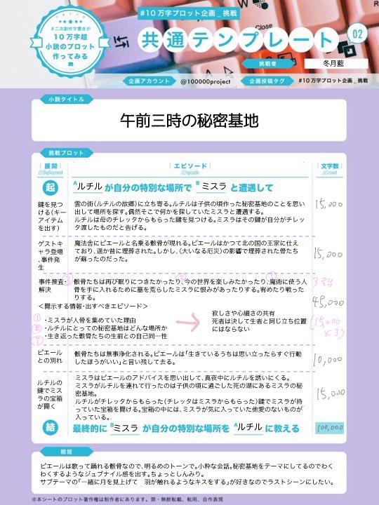ルチミスで挑戦しましたー！ギリギリ過ぎて肝心の真ん中がゆるゆるなので書くときにちゃんとしたいです。 #10万字プロット企画_挑戦
