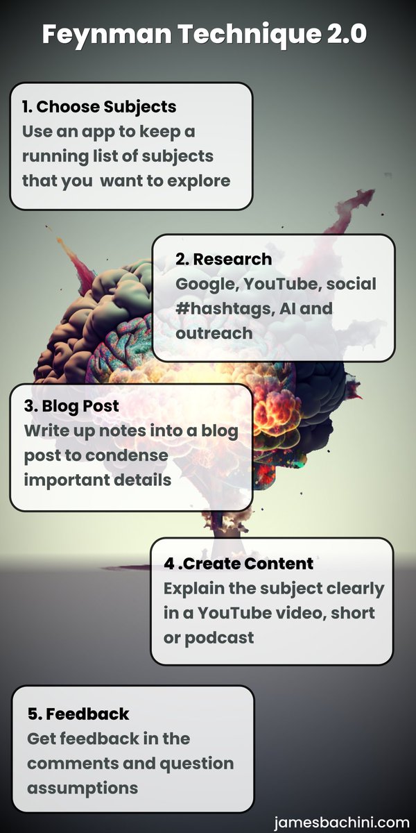 james_bachini's tweet image. Here is a modern take on the #FeynmanTechnique which uses the original model of learning through teaching in combination with modern digital communications

█▒▒▒▒🧵