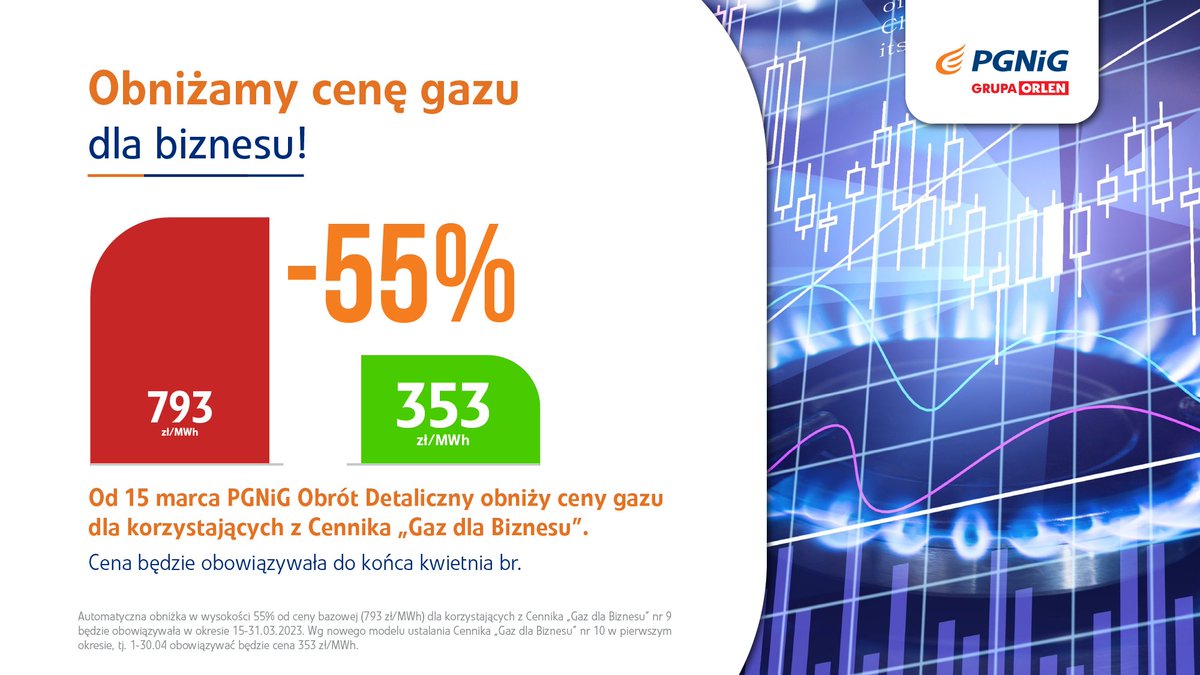 Obniżamy cenę gazu ziemnego dla biznesu o ponad 55%❗️📉

Już od 15.03 gaz dla klientów, korzystających z Cennika "Gaz dla Biznesu", będzie kosztował 353 zł/MWh❗️

Od 1.04 zmienimy też sposób obliczania Cennika - ceny będą ściśle powiązane z notowaniami gazu na giełdach.
