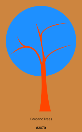 CardanoTreesBot tweet media