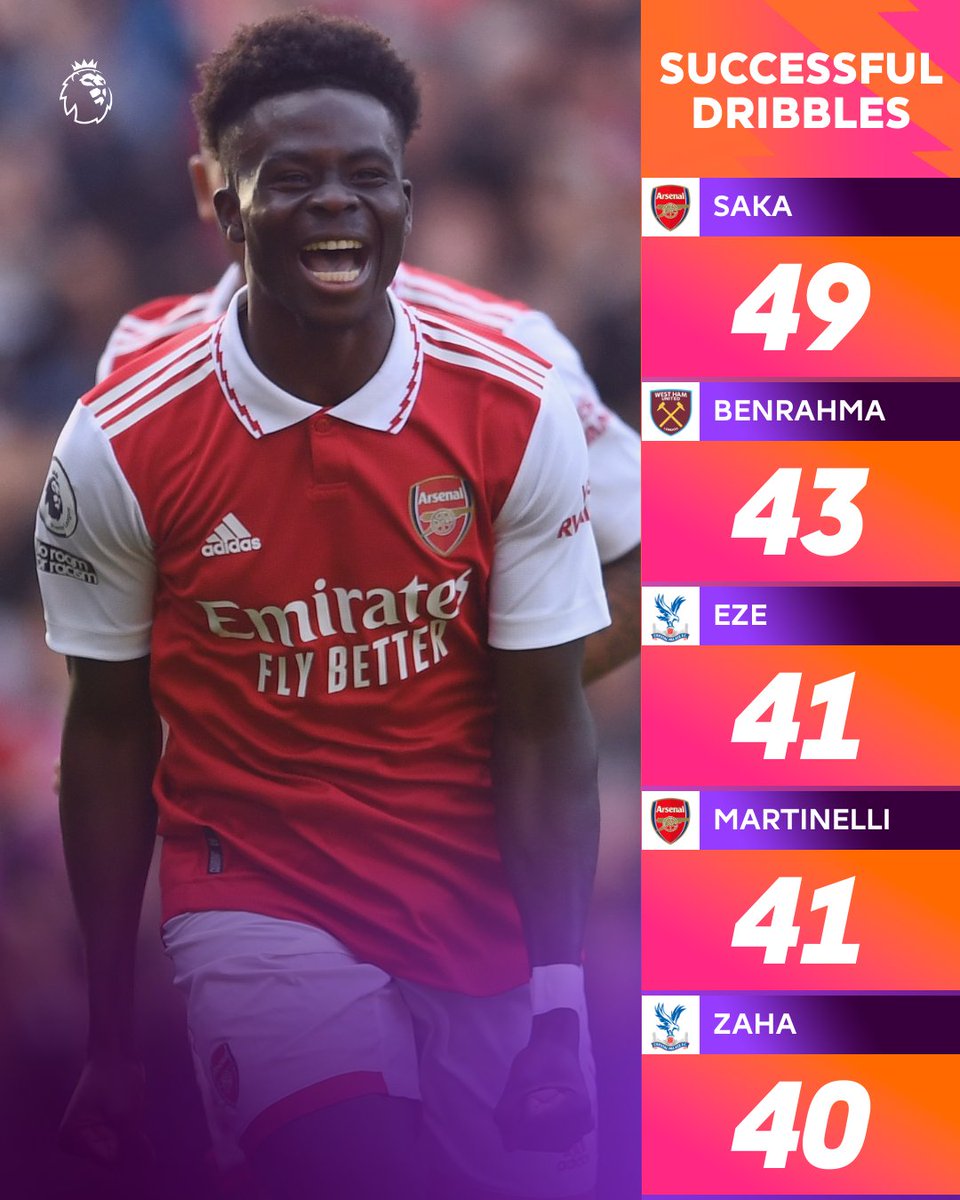Premier League tweet media