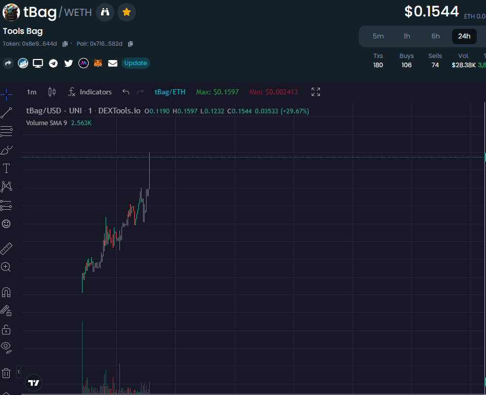 Tools Bag $tBag tweet media