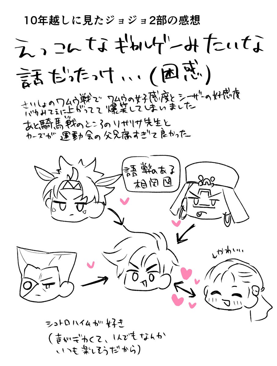 ここ数ヶ月のジョジョの絵 