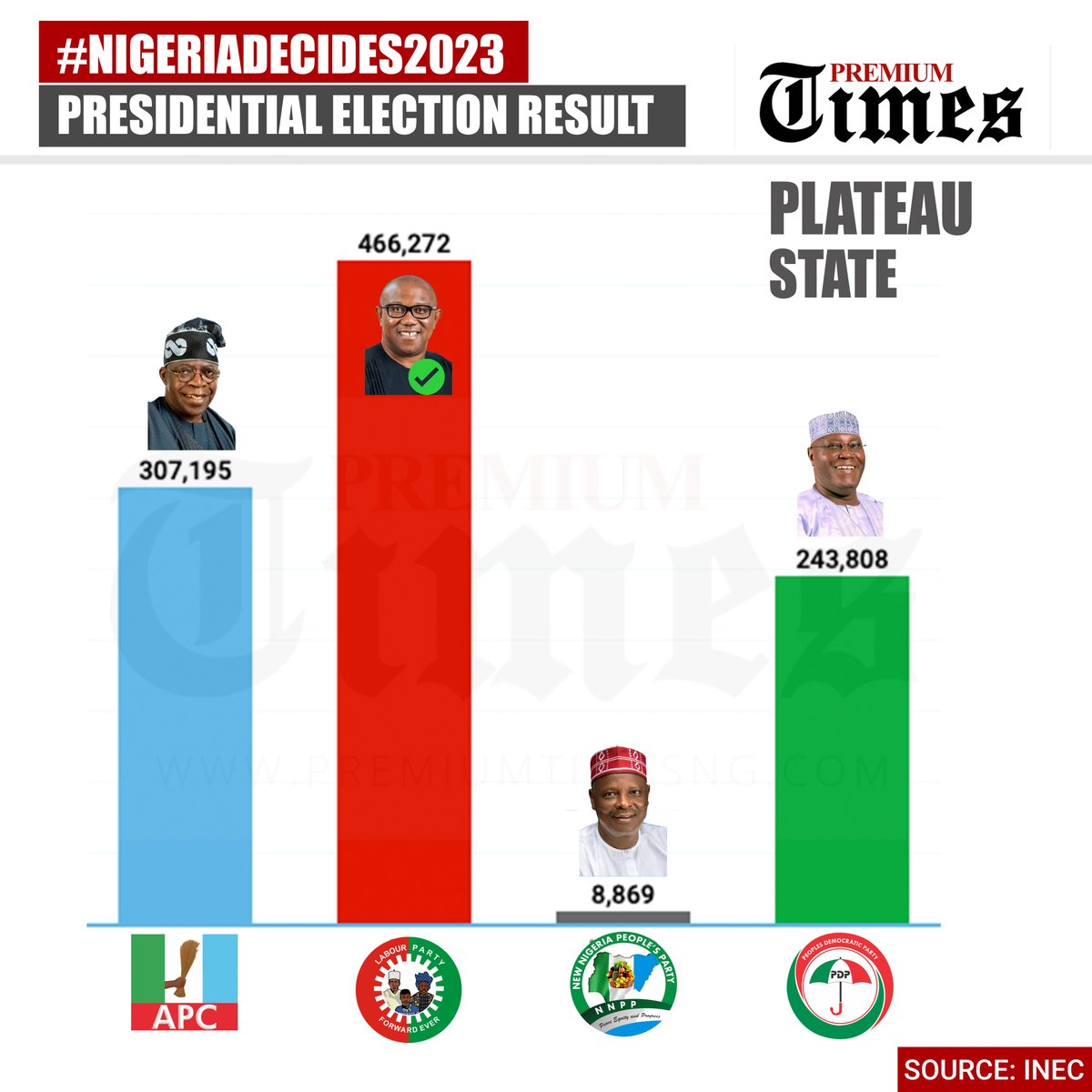Premium Times tweet media