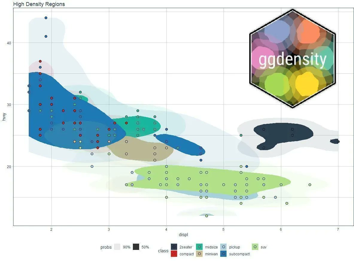 mdancho84's tweet photo. Upgrade your scatter plot with this new R package. 

Article: https://t.co/TAlrTLVbZI

#rstats https://t.co/3w4NVxi90M