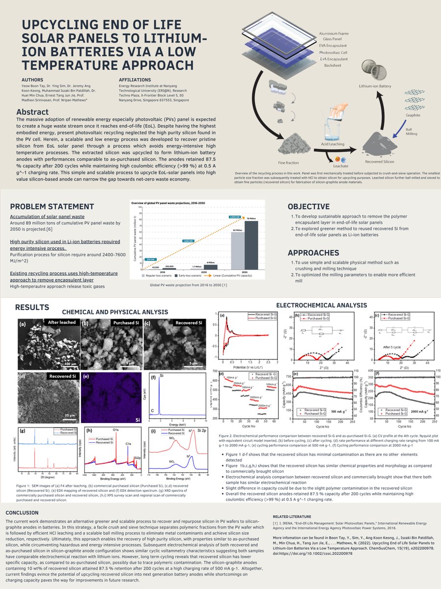 Yeow Boon (@yeowboontay1) on Twitter photo Here are some of the results of my recent research "Upcycling end of life solar panels to lithium-ion batteries via a low temperature approach" doi.org/10.1002/cssc.2…
#RSCposter #RSCMat #RSCEnv #RSCEnergy <a href="/ChemSusChem/">ChemSusChem</a> <a href="/MrgNripan/">Nripan.MRG</a> <a href="/yingSIM1/">_yingSIM</a> Here are some of the results of my recent research "Upcycling end of life solar panels to lithium-ion batteries via a low temperature approach" doi.org/10.1002/cssc.2…
#RSCposter #RSCMat #RSCEnv #RSCEnergy <a href="/ChemSusChem/">ChemSusChem</a> <a href="/MrgNripan/">Nripan.MRG</a> <a href="/yingSIM1/">_yingSIM</a>