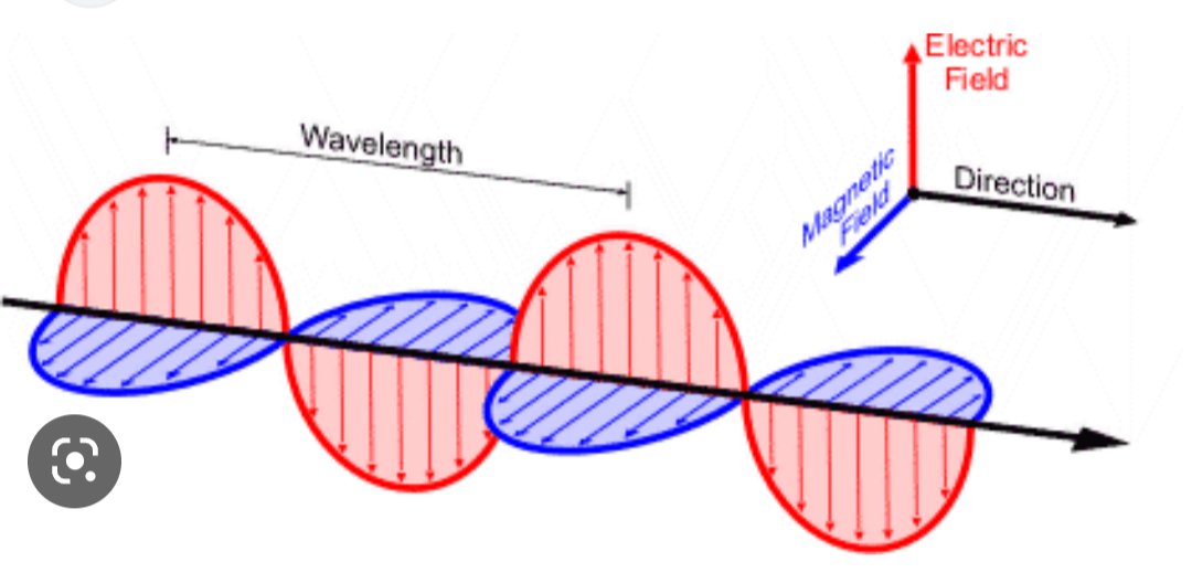 Dick34706799's tweet image. We #walk like light travels. The #GaitCycle is similar to an #ElectromagneticWave, which makes sense if you think of #humans as a #derivative of #light. Or we share similar properties as light. Be #LightInLife. You might like this thought @hubermanlab #BioPhysics