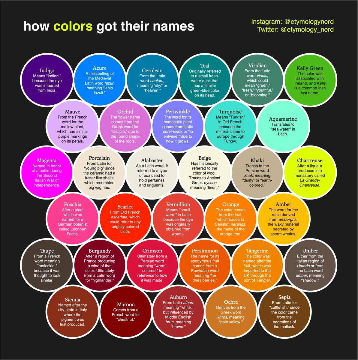 How colors got their names!

#interesting #etymology #infographic #design #linguistics #art #infographics #colors #graphicdesign