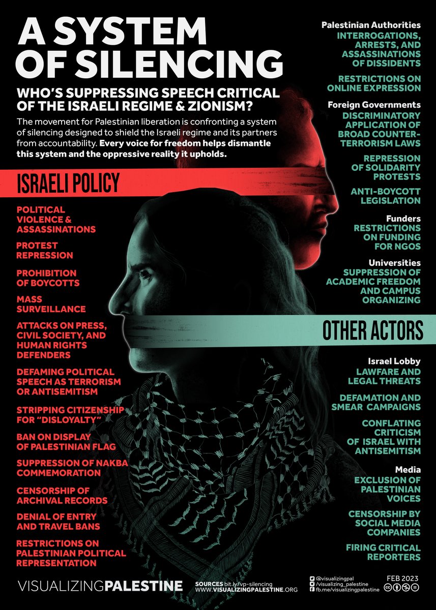 As recognition of Israeli apartheid grows, the Israeli regime and its supporters are escalating a #SystemofSilencing against advocates for justice. Over the next few months, we will take a closer look at several of these tactics.

Follow along: ow.ly/IHEE50N4oqc