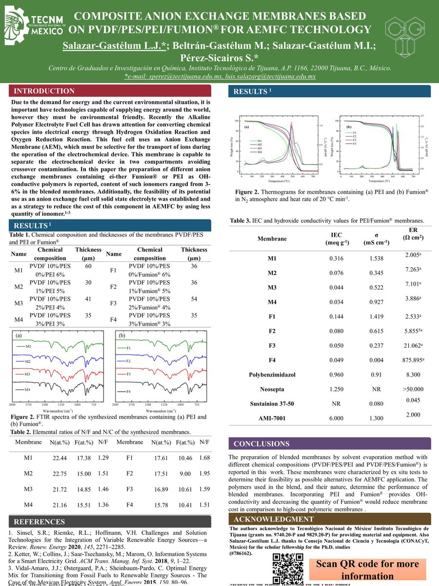 Luis Javier Salazar tweet media