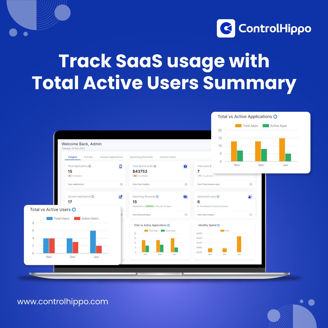 Get a clear overview of your SaaS usage with the Total Active Users Summary! This feature displays a list of all active users and compares it to previous months. Easily identify changes and understand the overall usage of your SaaS portfolio. #SaaSManagement #UsageTracking