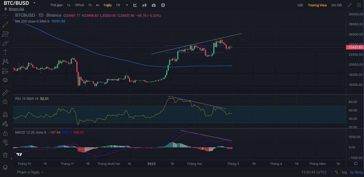 Thành Crypto tweet media
