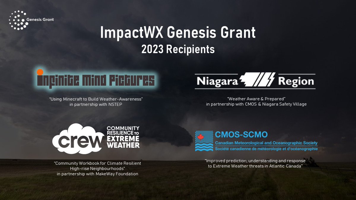 allieesutt28's tweet photo. ⚡️Exciting announcement!⚡️

The 2023 ImpactWX Genesis Grant recipients have been selected! Congratulations to these four excellent initiatives advancing severe weather response and awareness.👏 https://t.co/suKDKh11wY
