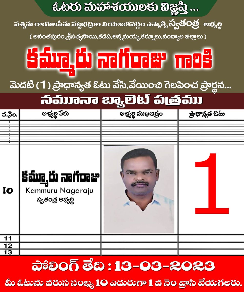 ApBoyaJac's tweet photo. పశ్చిమ రాయలసీమ గ్రాడ్యుయేట్ MLC అభ్యర్థి కమ్మూరు నాగరాజు   గారికి ప్రధమ ప్రాధాన్యత ఓటు వేసి వేయించి అత్యధిక మెజారిటీతో గెలిపించాలని కోరుకుంటున్నాము🙏
#mlcelection2023 #AndhraPradesh 
#MLCElections #electionresults2023 https://t.co/WBLaTIF0Pu