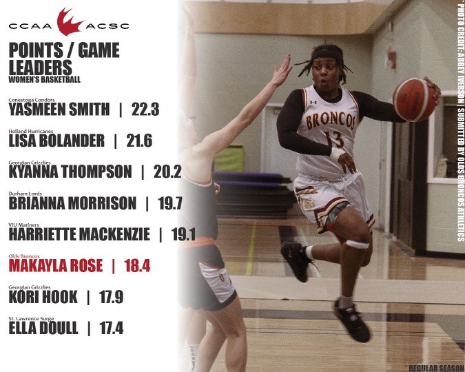 GrizzliesWBB's tweet photo. Lily Roberts Neef finishes the season 7th in the country in steals and Kyanna Thompson and Kory Hook finish 3rd and 7th in the country in scoring. Congratulations to all three. We have a bright future, can't wait!! @lilyrobertsneef @HookKory @kyannathompsonn https://t.co/zuApa6UQCz