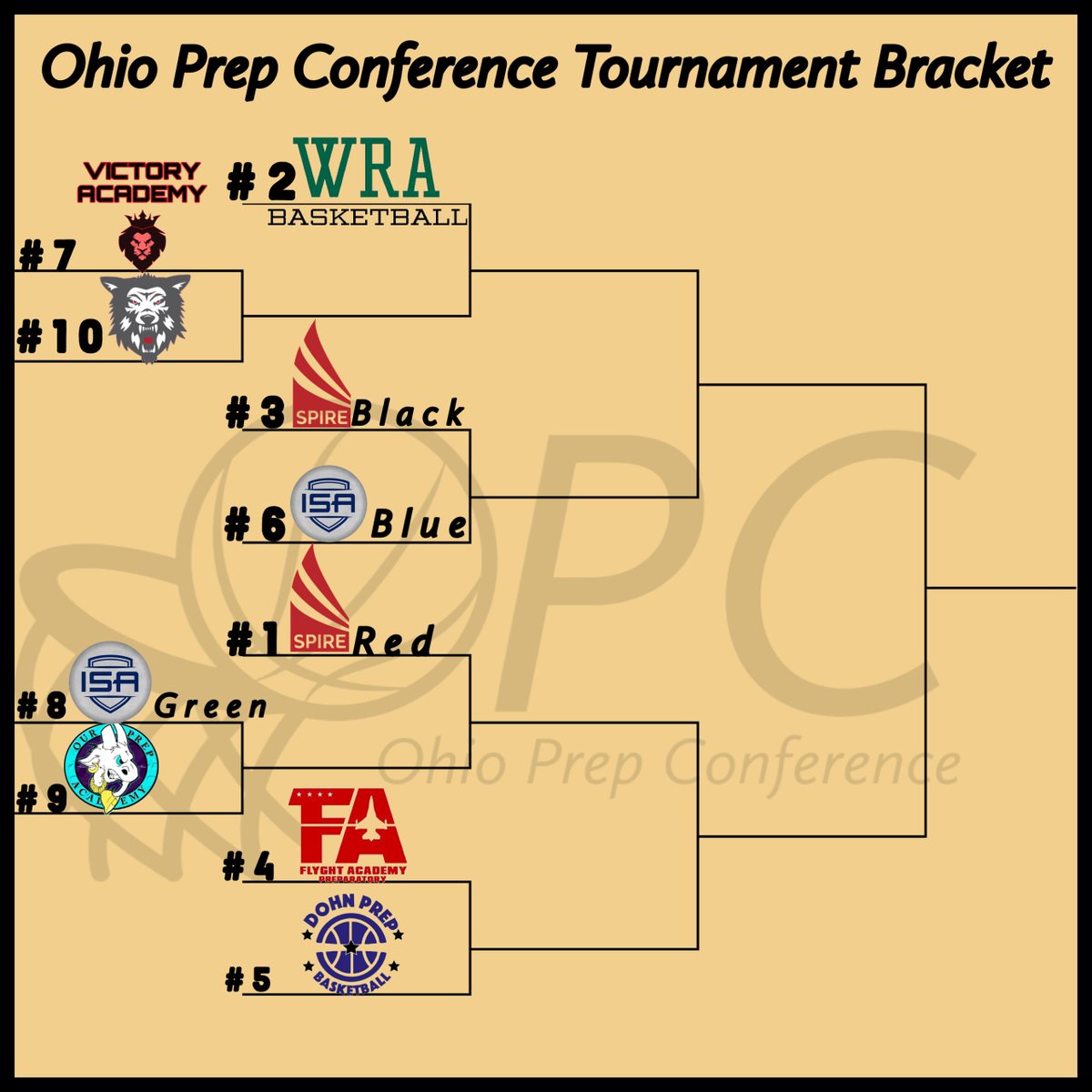 Ohio Prep Conference tweet media