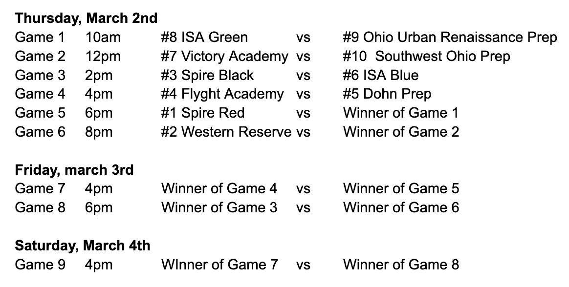 Ohio Prep Conference tweet media