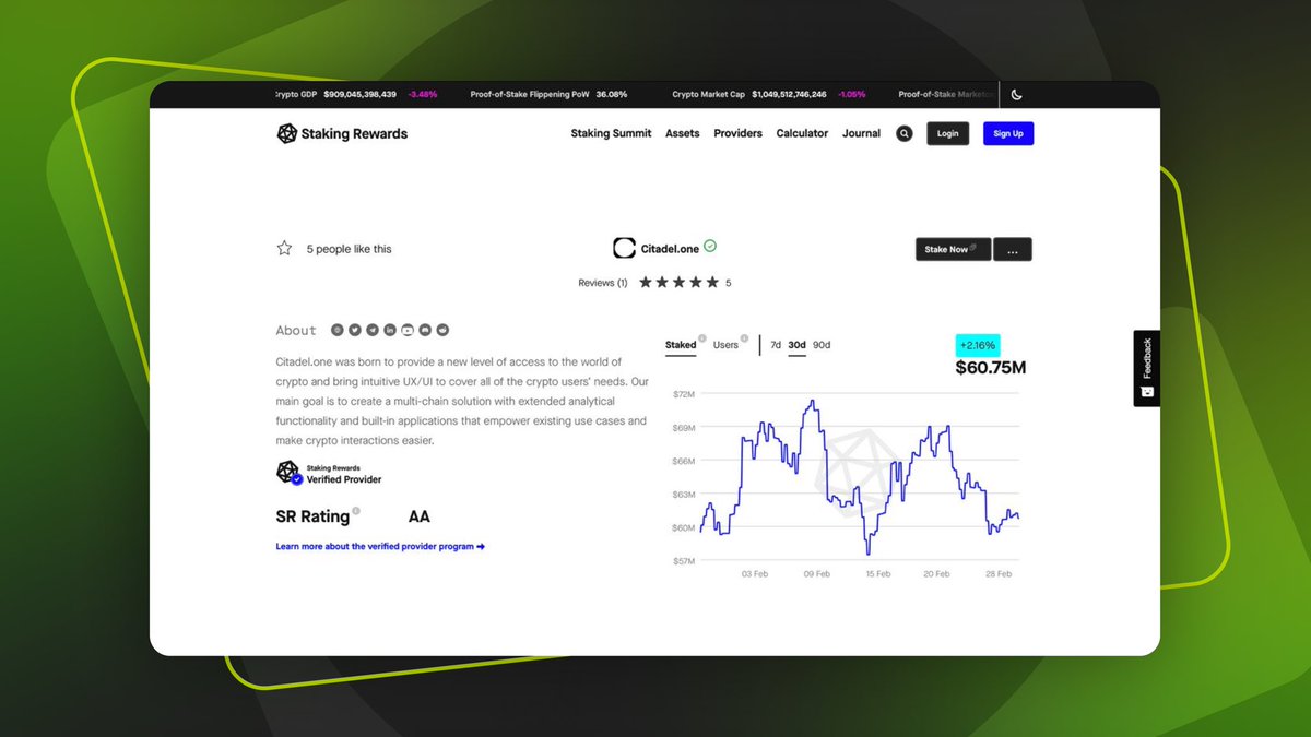 We’re proud to announce Citadel.one have become a Verified Staking Provider on <a href="/StakingRewards/">Staking Rewards</a>! 

Staking Rewards is the leading data aggregator, providing staking market data and research analysis about the staking industry

Check it out: stakingrewards.com/savings/citade…