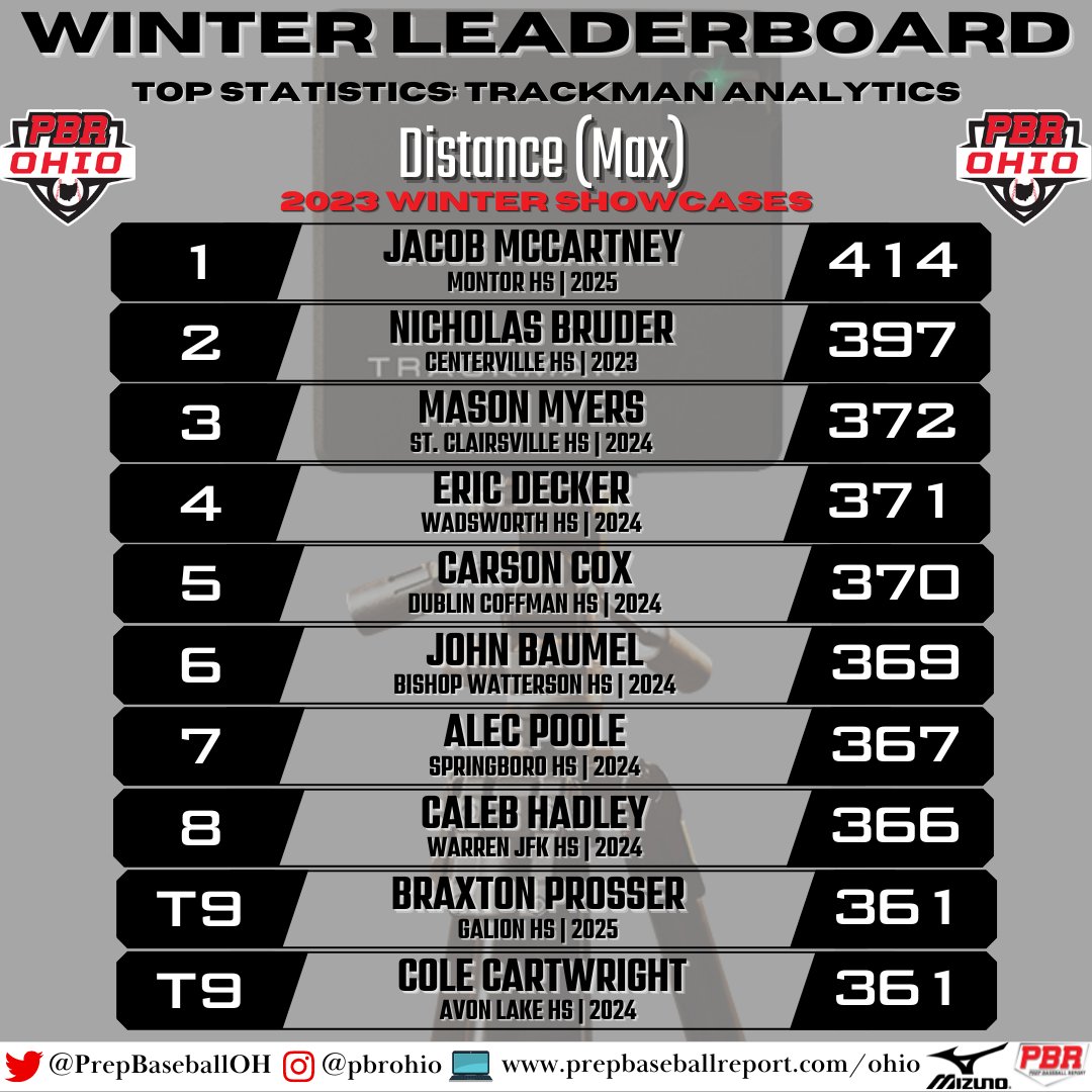 Prep Baseball Ohio tweet media