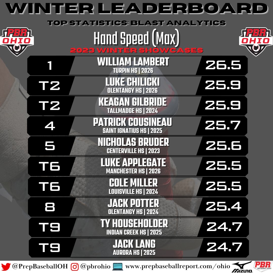 Prep Baseball Ohio tweet media